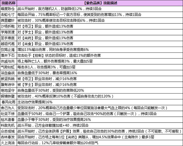 浮生为卿歌游戏攻略