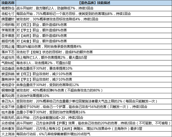 浮生为卿歌游戏攻略