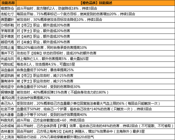 浮生为卿歌游戏攻略