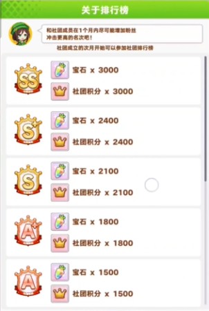 闪耀!优俊少女萝卜如何获取