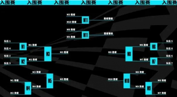 lol世界赛2023时间是哪天