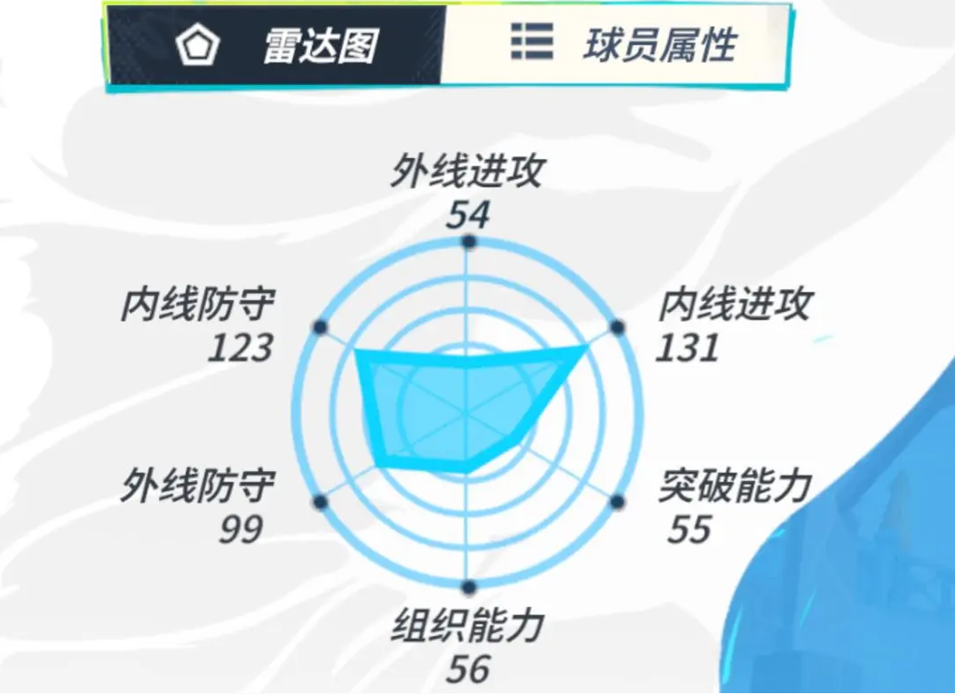 全明星街球派对菲利普怎么样