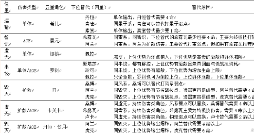 崩坏星穹铁道天裂一射满星混沌怎么通关