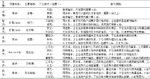 崩坏星穹铁道天裂一射满星混沌怎么通关