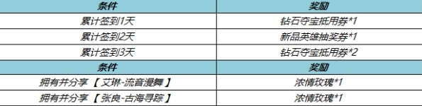 王者荣耀S33赛季有什么福利