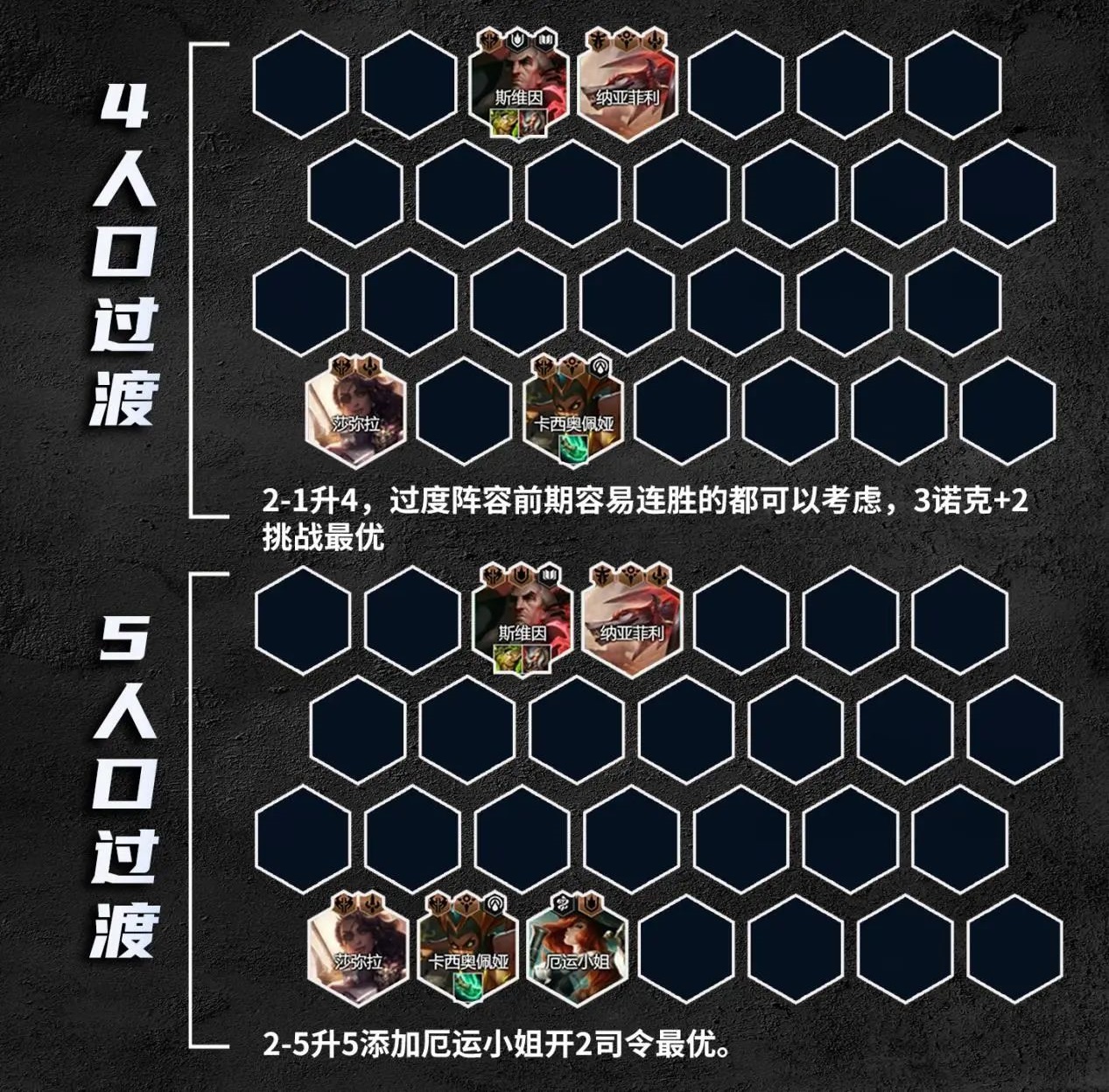 金铲铲之战S9.5德玛四挑战怎么运营