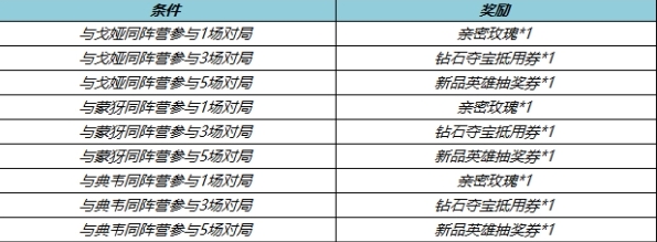 王者荣耀S33赛季有什么福利