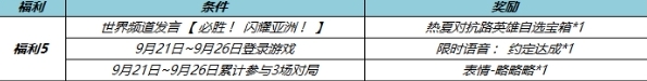 王者荣耀S33赛季有什么福利