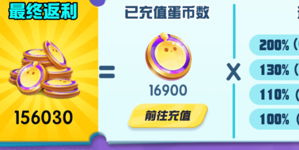 派对之星许愿币怎么获取
