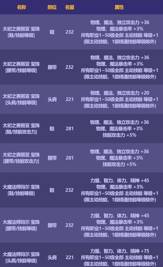 dnf选国庆套还是年套