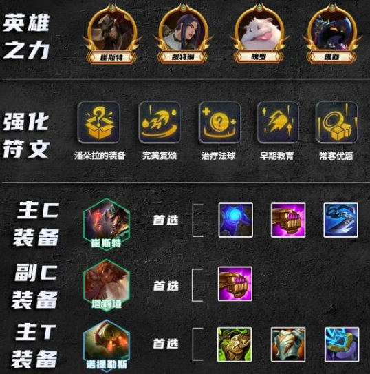 金铲铲之战S9.5比尔四术玩法攻略