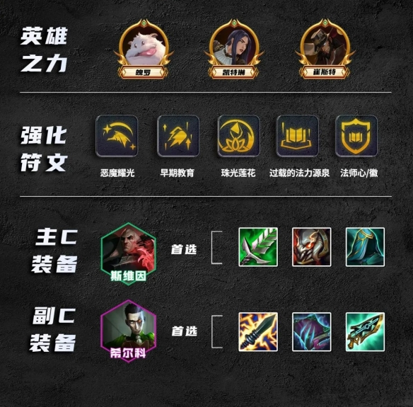 金铲铲之战S9.5法师阵容攻略