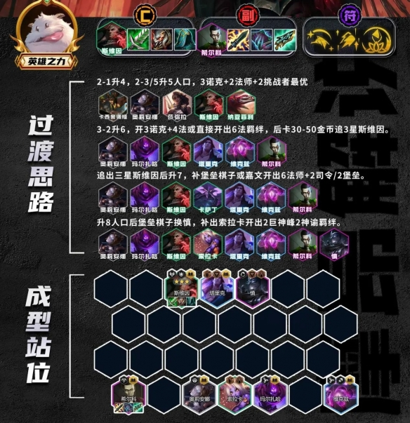 金铲铲之战S9.5法师阵容攻略