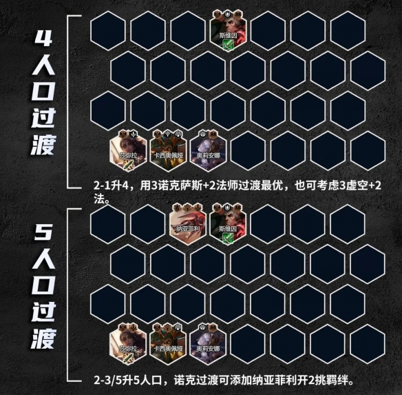 金铲铲之战S9.5法师阵容攻略