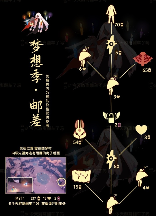光遇偷窥邮差先祖兑换道具一览
