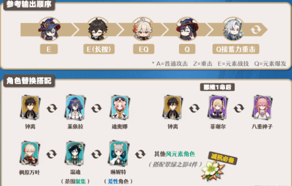 原神那维莱特队伍搭配推荐