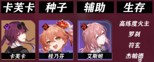 崩坏星穹铁道桂乃芬怎么配队
