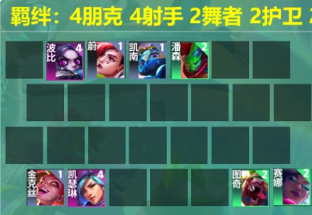 云顶之弈s10赛季朋克金克丝阵容推荐