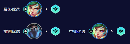 云顶之弈手游S10刀锋锐雯阵容搭配方法