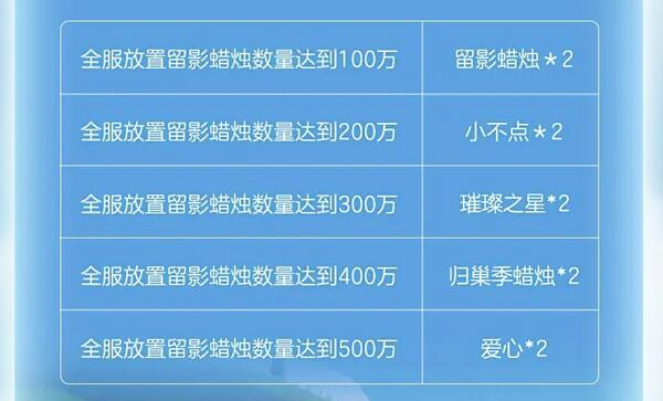 光遇蛋仔联动指引团怎么玩