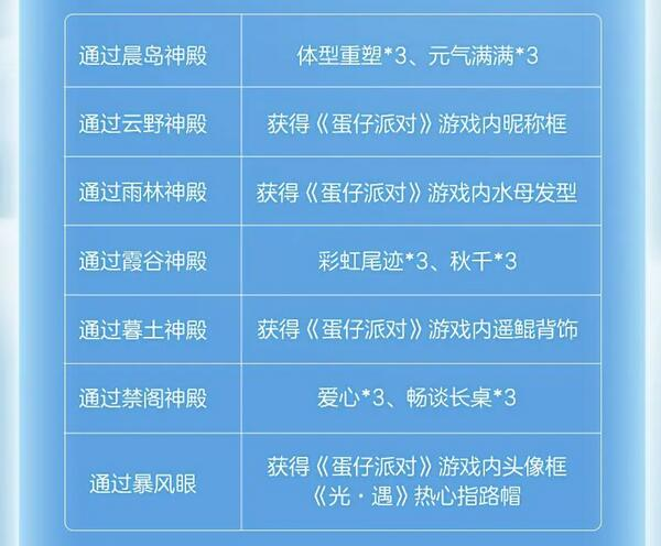 光遇蛋仔联动指引团怎么玩