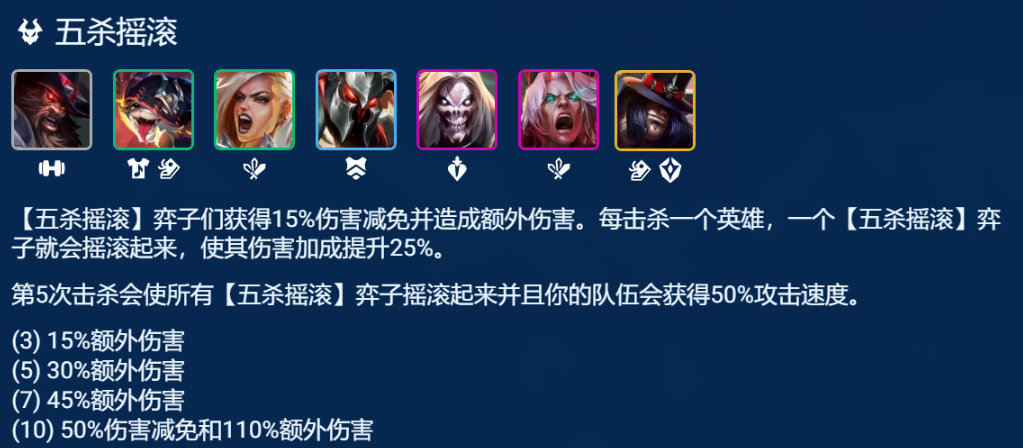 金铲铲之战五杀纳尔阵容介绍