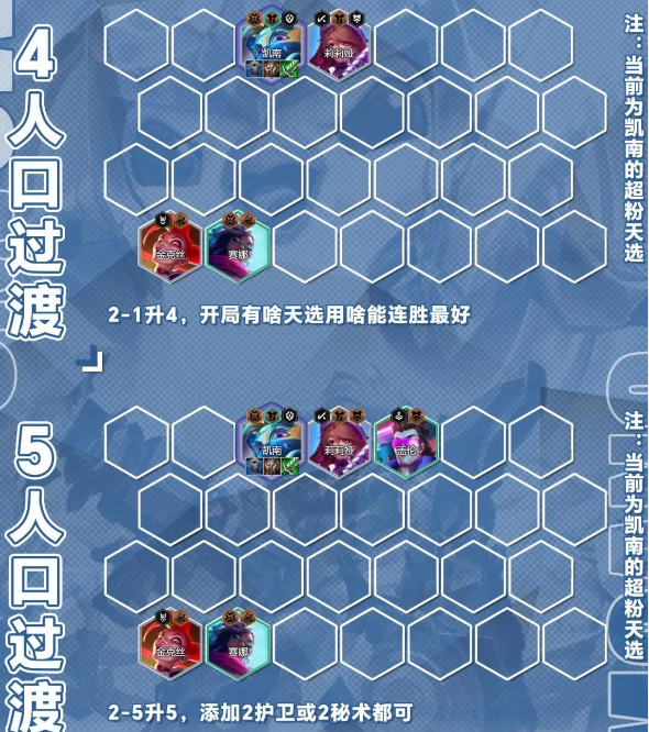 金铲铲之战五杀纳尔阵容介绍