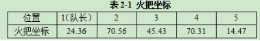 梦幻西游昆仑镜之忆任务通关方法