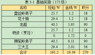 梦幻西游昆仑镜之忆任务通关方法