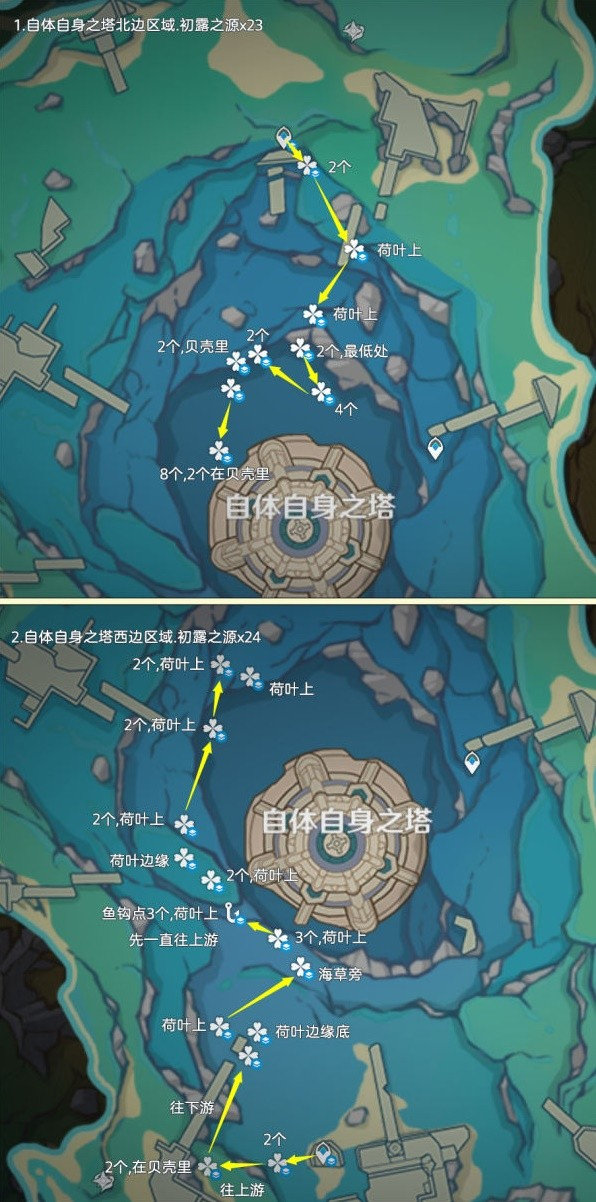 原神初露之源作用详解