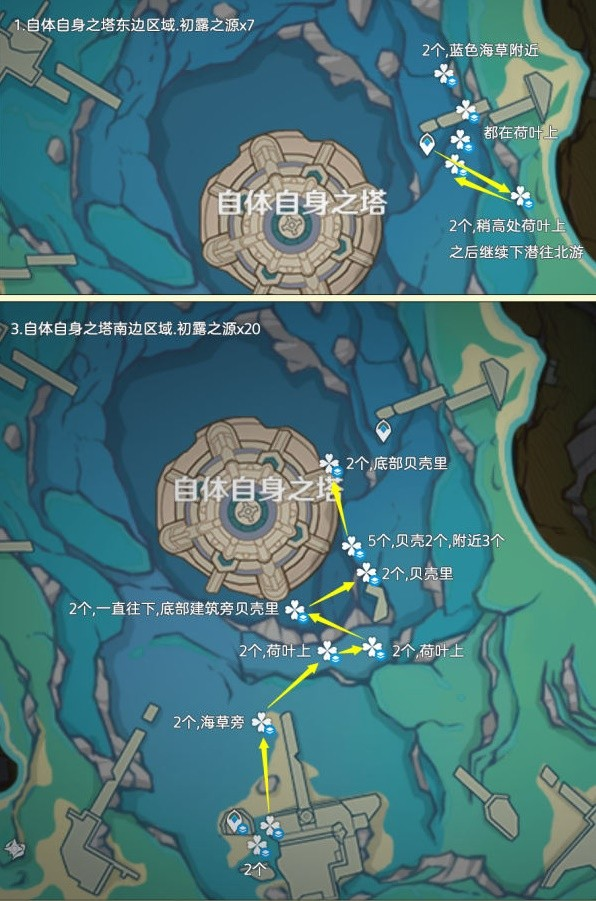 原神初露之源作用详解