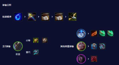 云顶之弈再战星海4圣盾4星神2暗星阵容详解