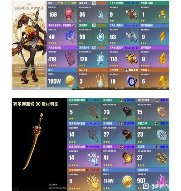 原神千织突破材料介绍