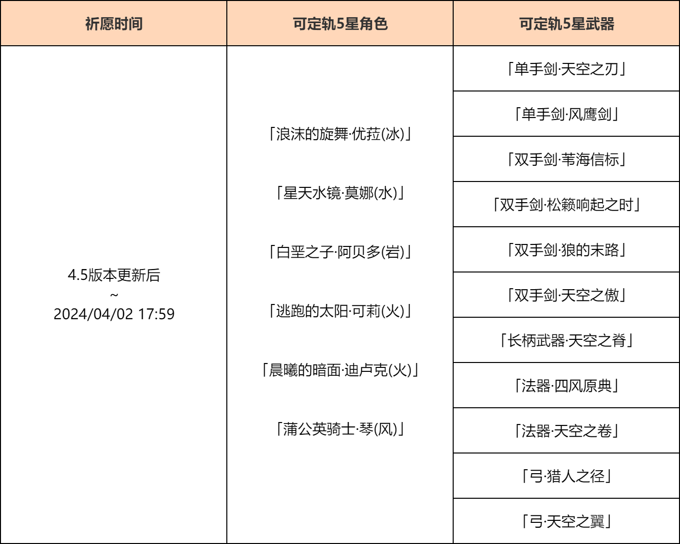 原神4.5混池持续时间介绍