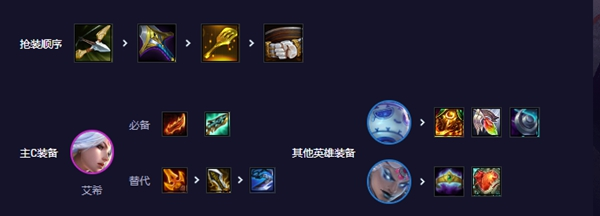 云顶之弈s11青花瓷寒冰阵容玩法介绍