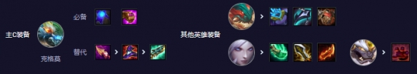 云顶之弈s11狙神大嘴阵容玩法