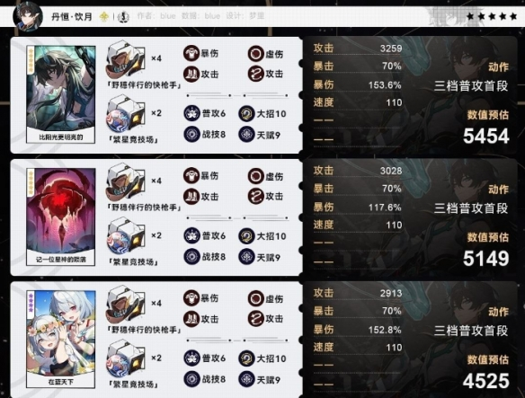 崩坏星穹铁道丹恒饮月培养详解