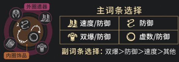 崩坏星穹铁道砂金遗器搭配指南