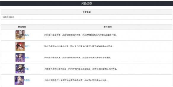 崩坏星穹铁道2.0拂晓之前要抽吗