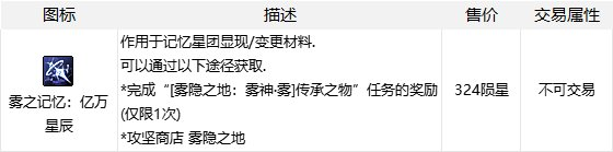 DNF雾神武器制作一览