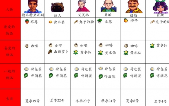 星露谷物语npc喜欢什么礼物
