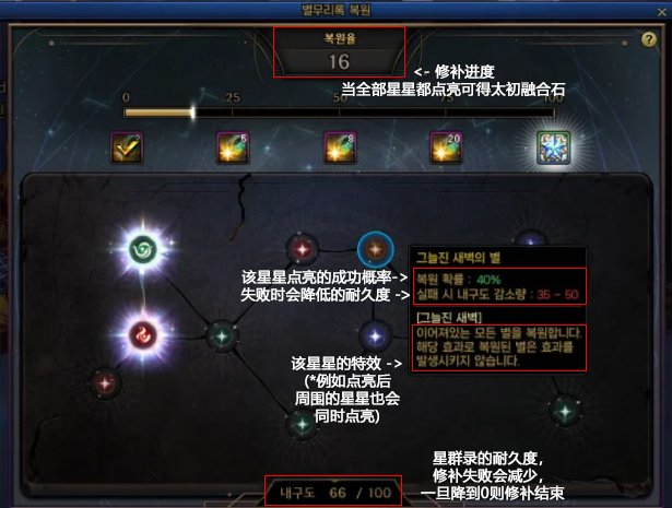 DNF融合石获取方法