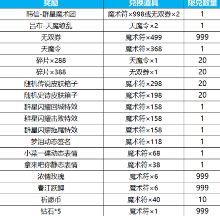 王者荣耀群星祈愿活动玩法如何