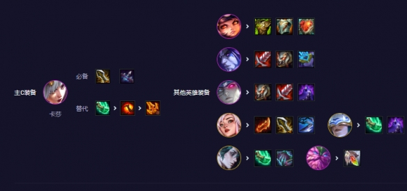 云顶之弈S11卓尔不群阵容攻略