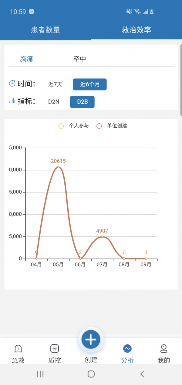 急救绿道游戏截图-5