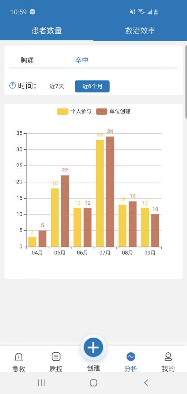 急救绿道游戏截图-4