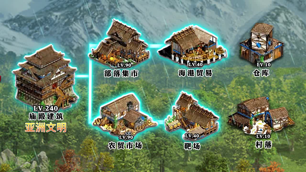 罗马文明游戏截图-1