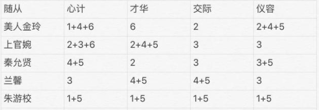 第一宫妃