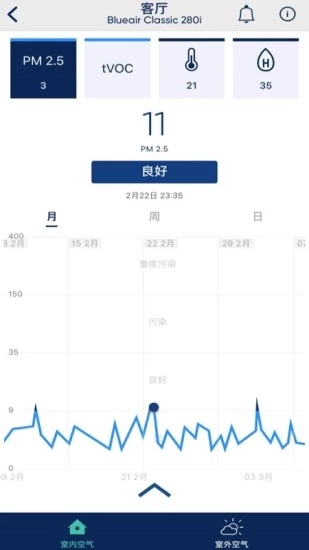 Blueair空气净化器app应用截图-3
