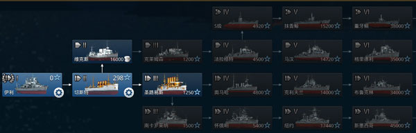 战舰猎手